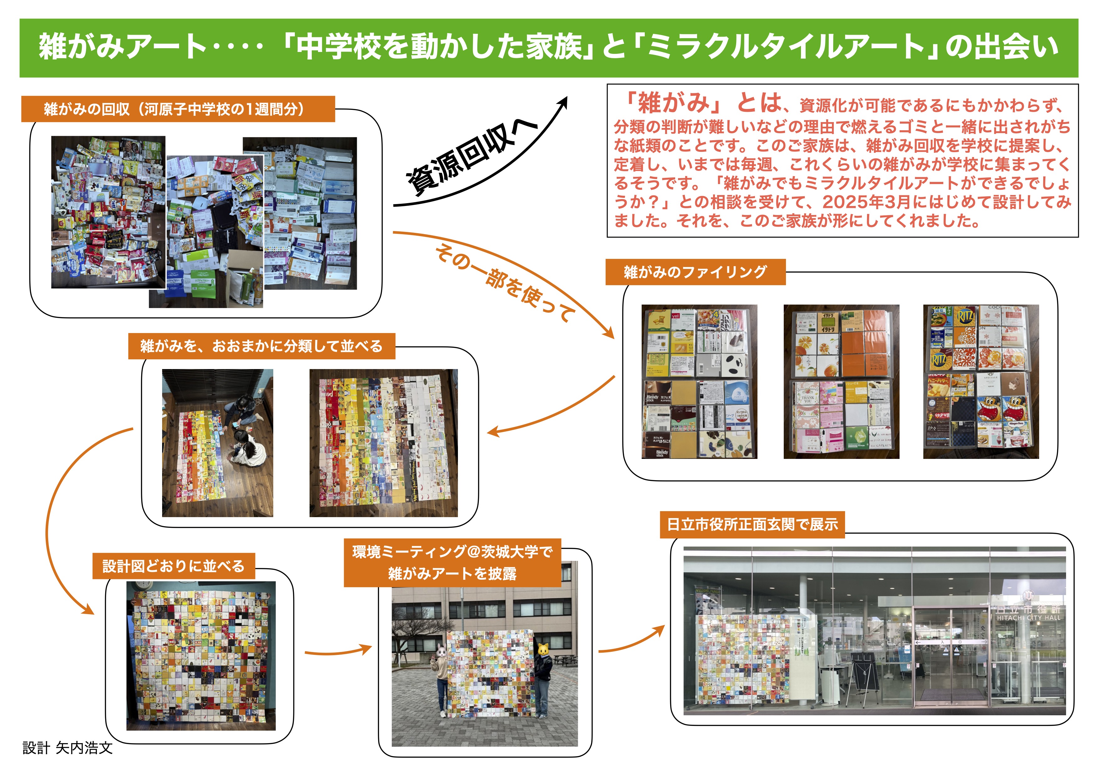 雑がみアートが日立市役所正面玄関に展示のチラシ
